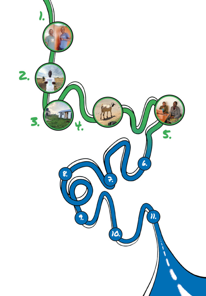 A wiggly road depicting the journey of steps needed to make The Leadership and Talent Centre